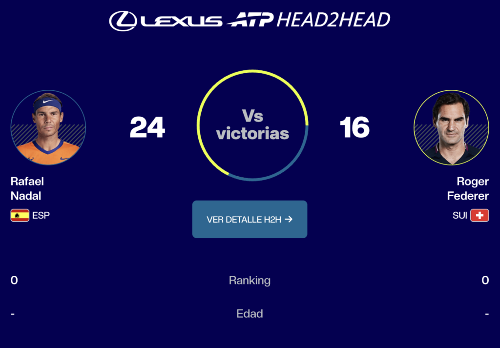 H2H Federer Nadal